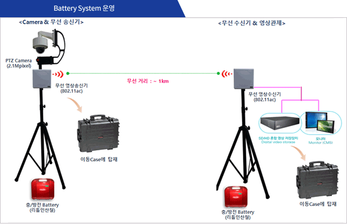 battery system 