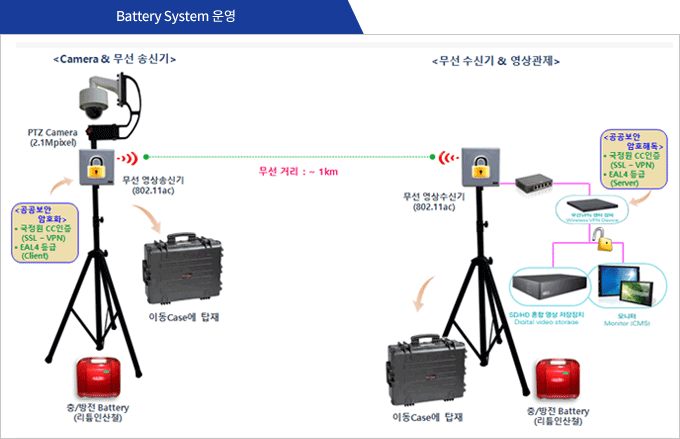 battery system 