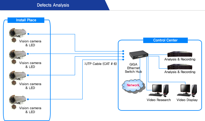 Defects Analysis